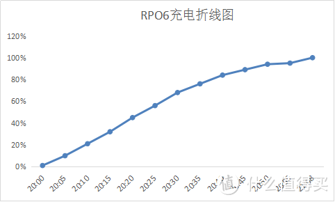 可爱迷人的手机角色 — MEIZU 魅族 PRO6 测评体验