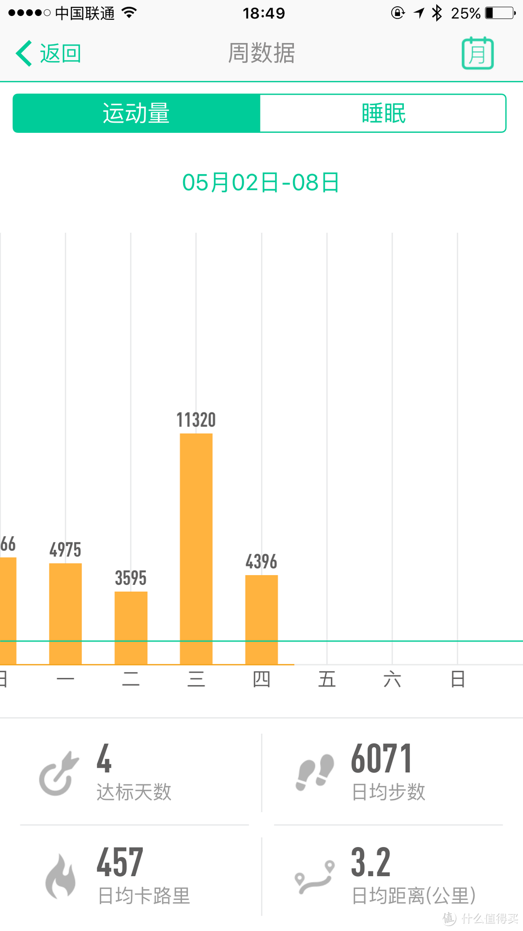 唯乐Now2--触控心率智能手环体验