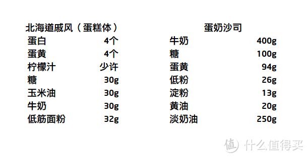 伴我成为小当家——Kenwood 凯伍德 KMC510 全能厨师机