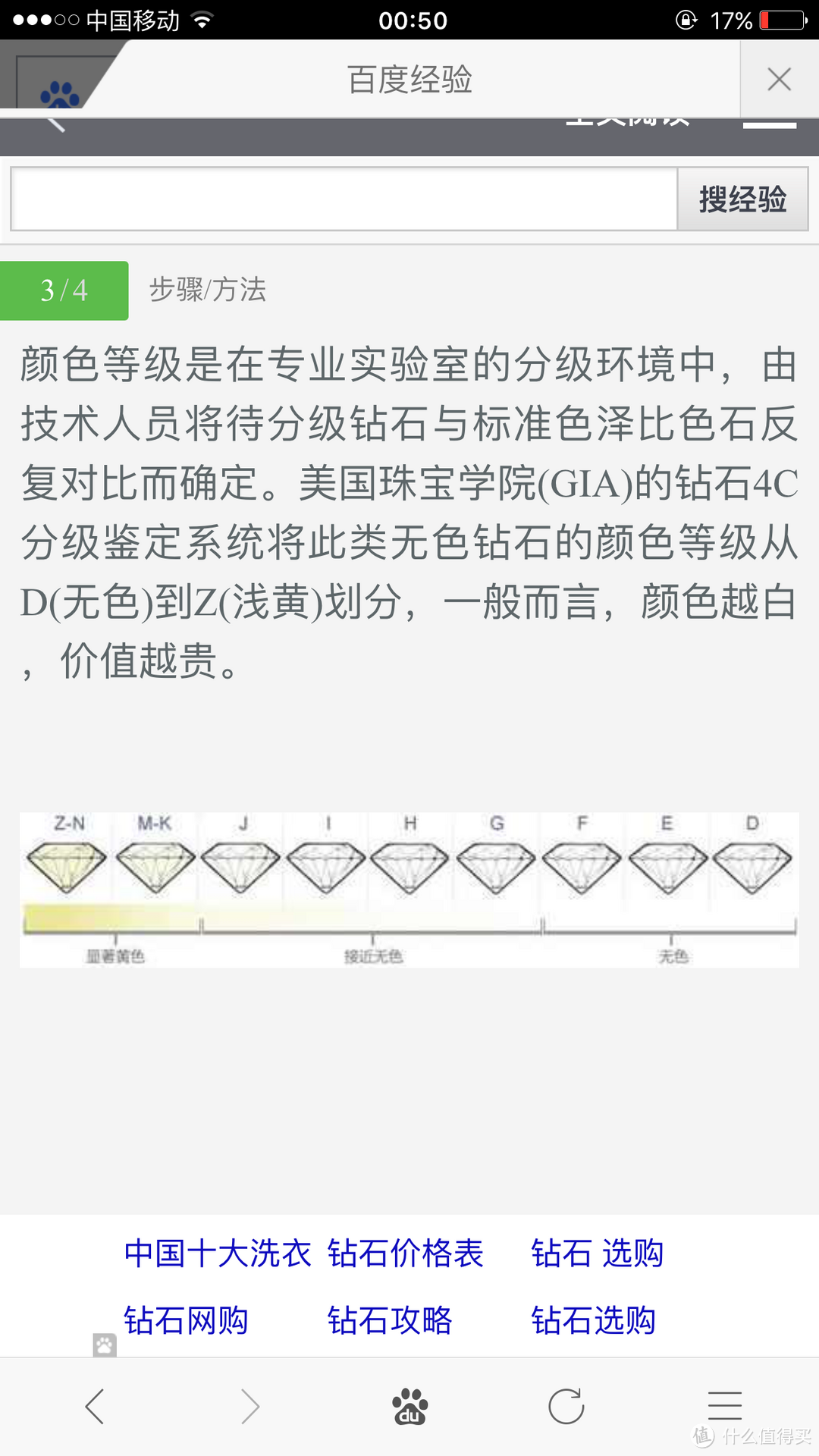 香港自提BLUE NILE 钻戒