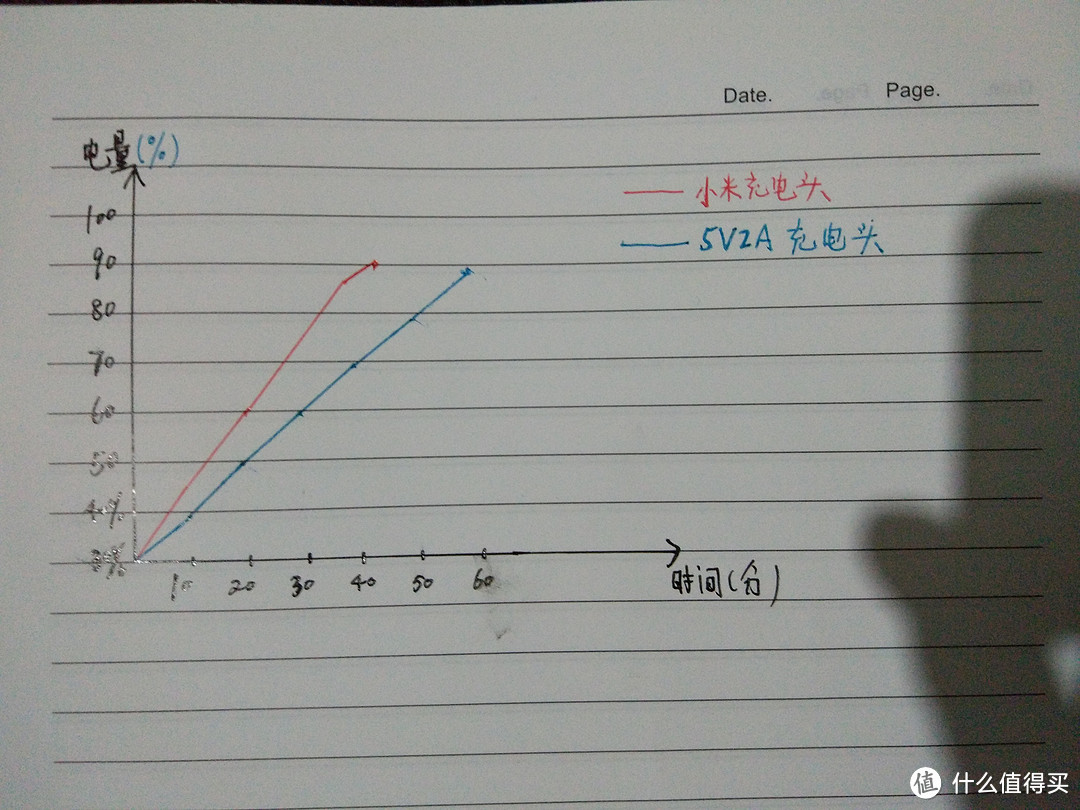 小米5 全网通 标准版 3GB内存 32GB ROM 两周体验(附简单拍照对比)