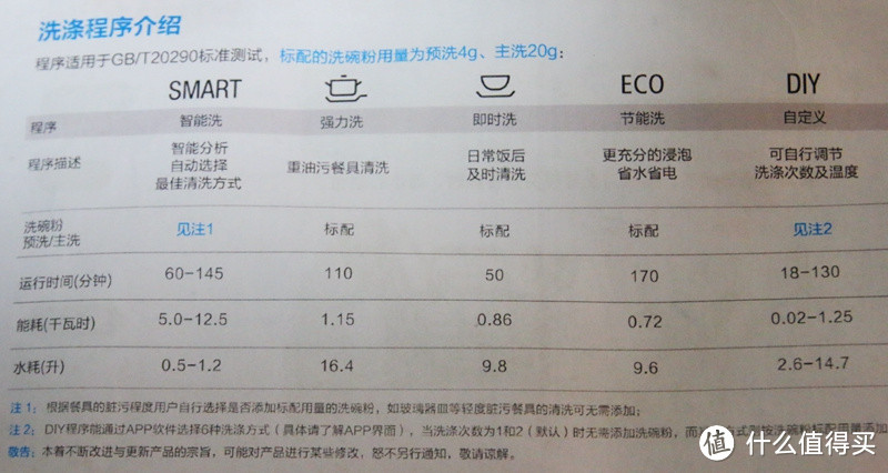 高清视频实拍洗碗机内部工作过程——美的3908J洗碗机评测