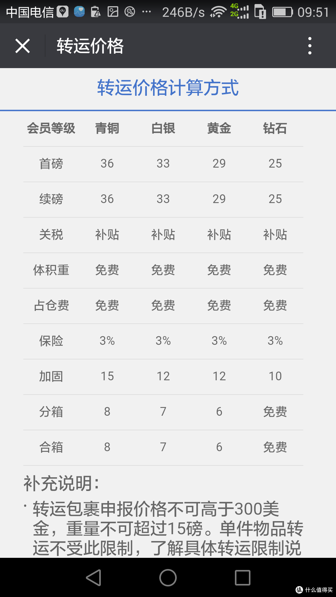 转运SO EASY----袋鼠海淘转运