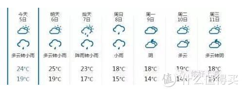 一个不期而遇，却相见恨晚的家电新成员—德龙DEX16F除湿机