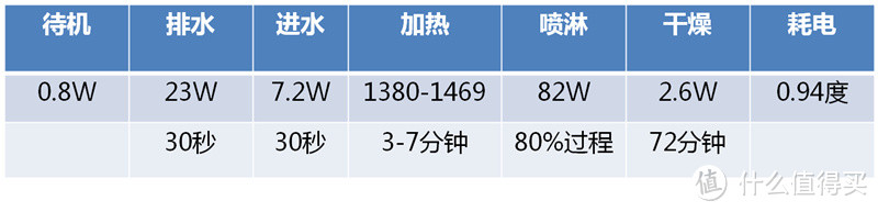 高清视频实拍洗碗机内部工作过程——美的3908J洗碗机评测