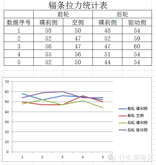 独辟蹊径——700Bike“银河”运动城市折叠车众测报告