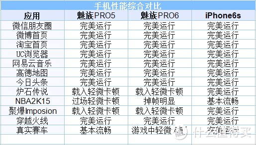 一个恰到好处的选择——看魅族Pro6如何让你忘记参数（干货评测版）