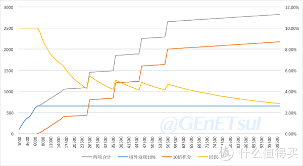 2016年5-6月境外旅行线下刷卡优惠指北