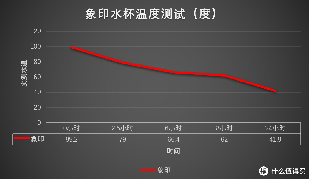 日淘第一单：ZOJIRUSHI 象印 SM-KT48AZ  日亚限定款 保温杯 480ml 开箱测评（内含保温对比测试）