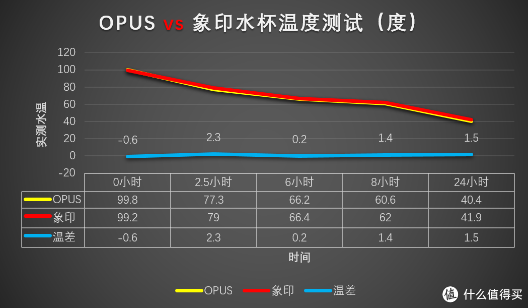 日淘第一单：ZOJIRUSHI 象印 SM-KT48AZ  日亚限定款 保温杯 480ml 开箱测评（内含保温对比测试）