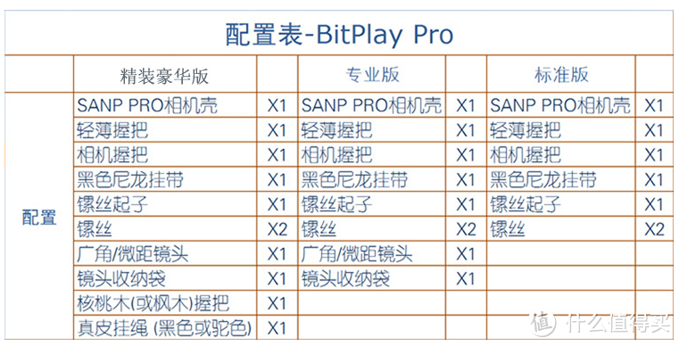 bitplay拍照手机壳开箱+试用