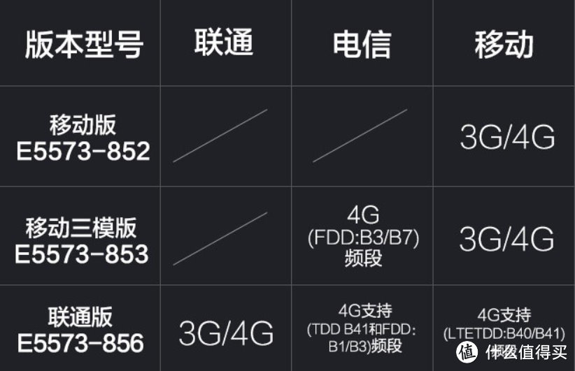 路由器型号图