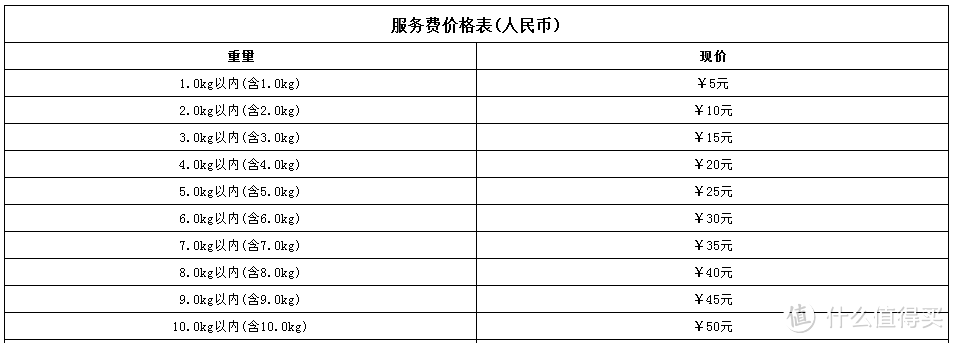 日亚海淘第一单：不那么值的一大波日货正在靠近