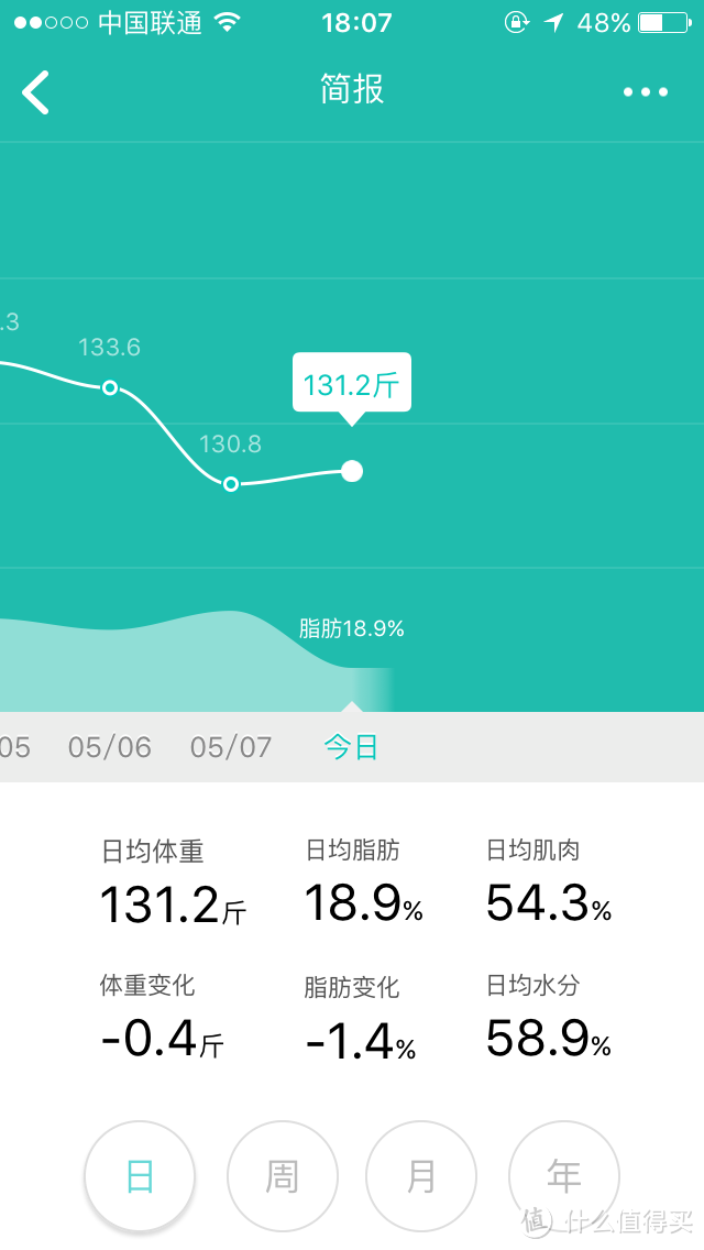 走在减肥的路上——云麦好轻one智能体脂称