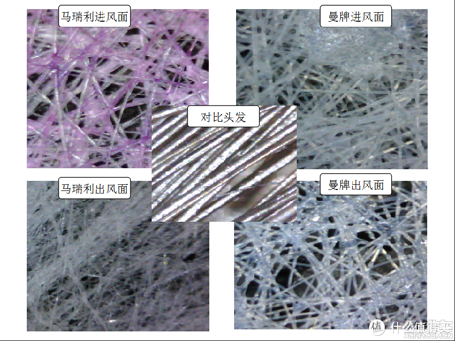 PM2.5检测仪及显微镜下的空调滤芯----曼牌及马瑞利对比