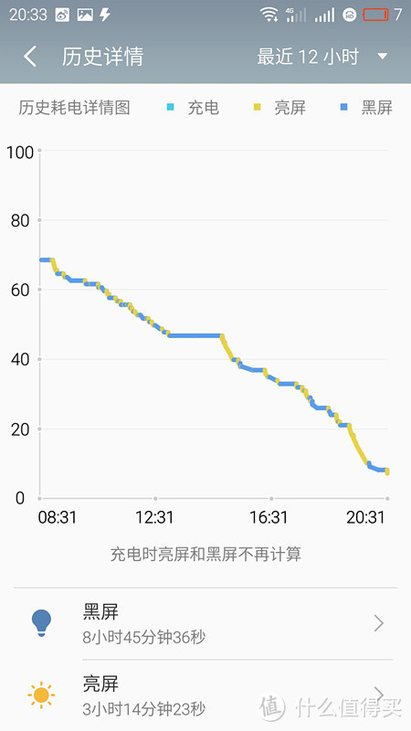 全网通双卡“爱疯”已问世----MEIZU 魅族 PRO6 智能手机试用报告