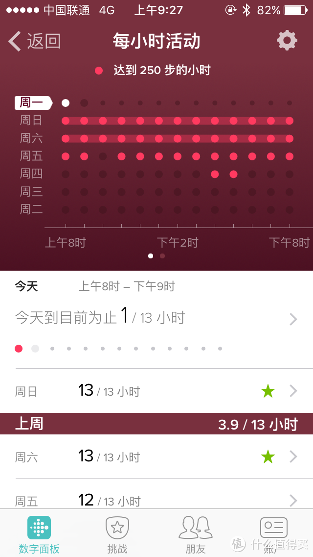 Fitbit Blaze智能手表手机端界面