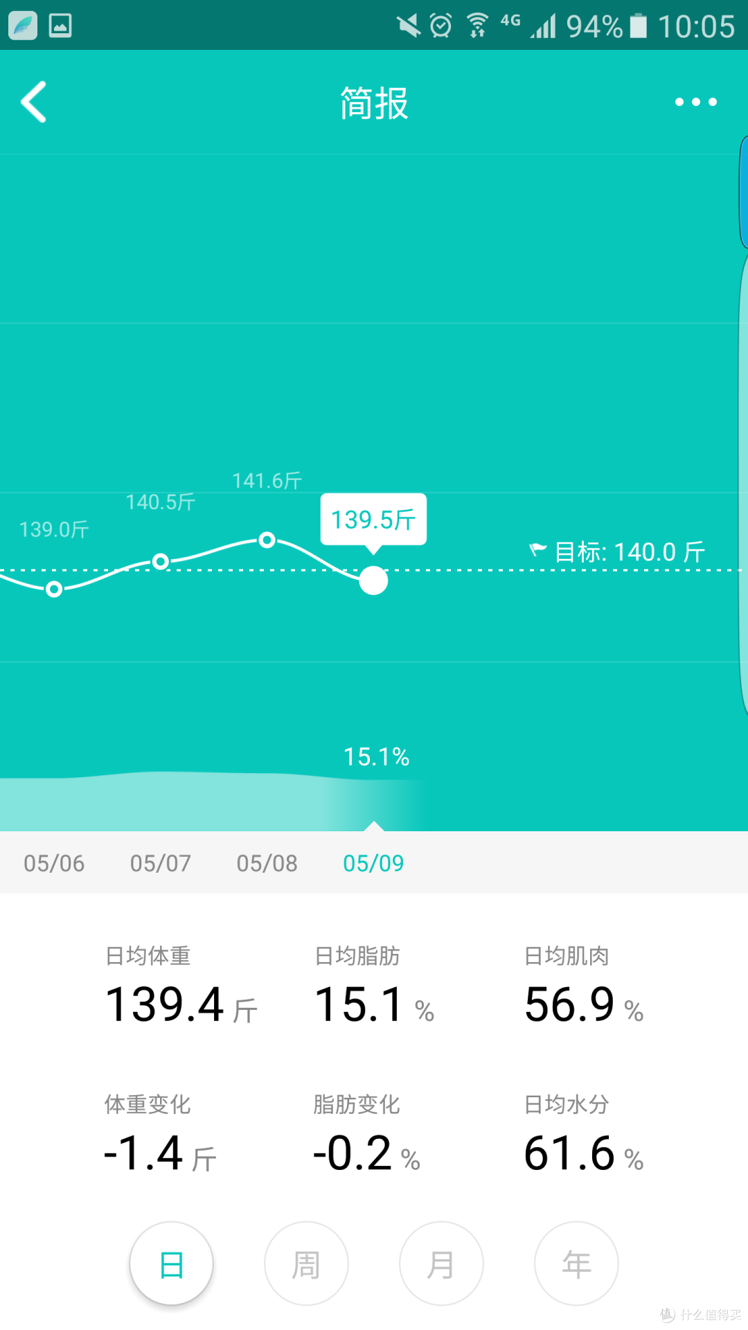 跟上时代的脚步,智能体脂秤——云麦好轻智能体脂秤高端版开箱评测