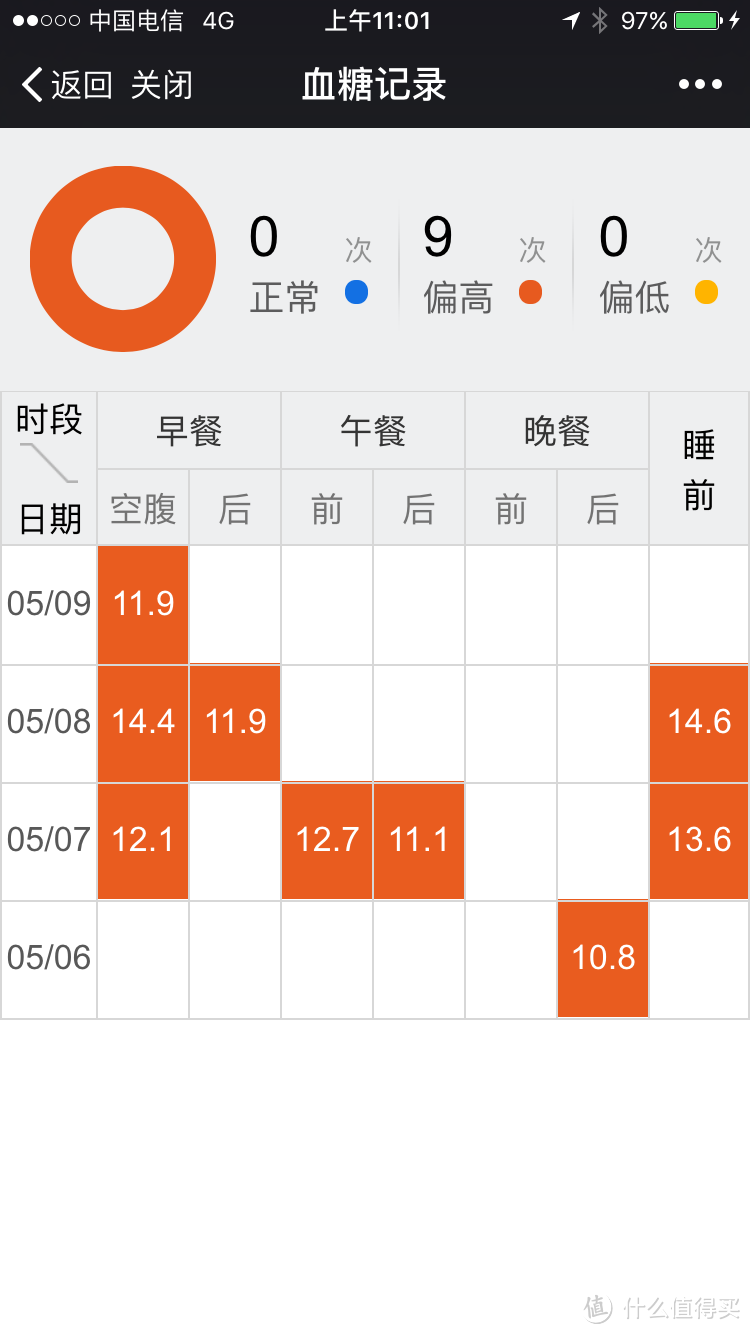 腾爱糖大夫 血糖仪 开箱