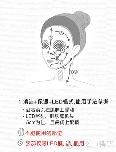 永春拳的正确姿势:YA-MAN HRF-10T RF射频美容仪众测体验