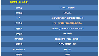 宜博 M668 有线游戏鼠标使用总结(灯光|手感)