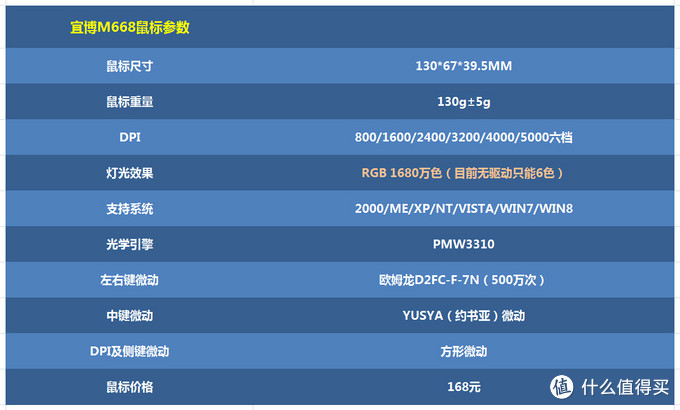 E-3LUE 宜博 极光狂蛇 M668鼠标 使用及拆解评测