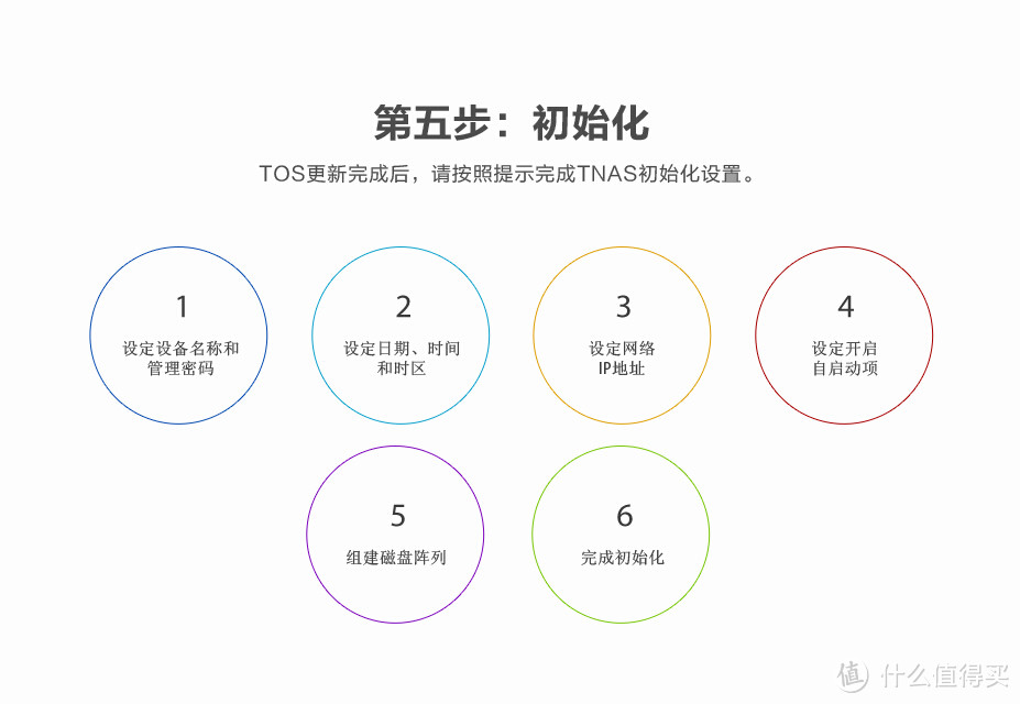 #本站首晒# 我的nas折腾之旅 — TerraMaster 铁威马 F5-420 NAS服务器 拆解测评