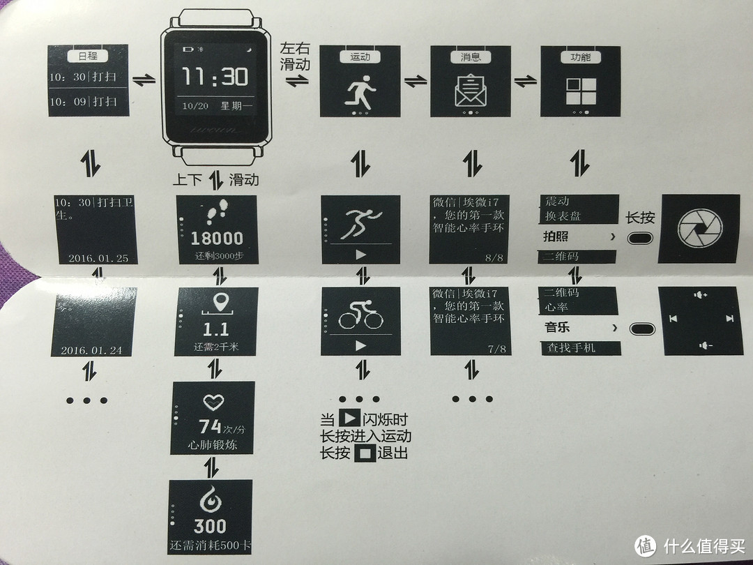 这款智能可穿戴，会成为你的想穿戴吗？——iwown埃微i7智能手环测评