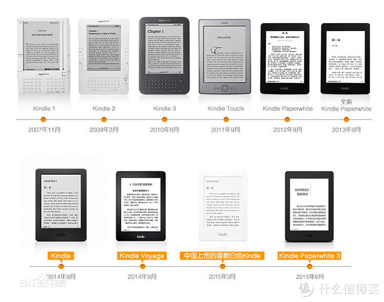 大骚尼与kindle巅峰对决:SONY 索尼 DPT-S1 VS Kindle 5