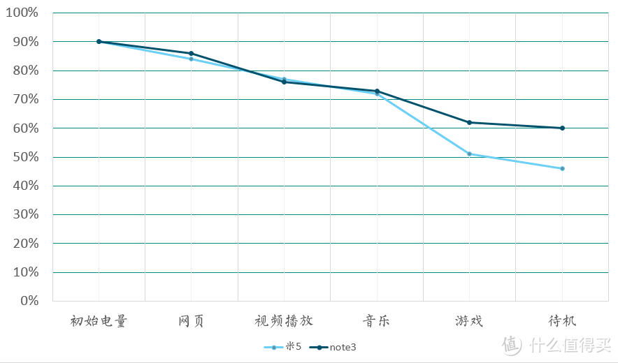 MI 小米5 高配黑及红米note3高配灰 对比评测