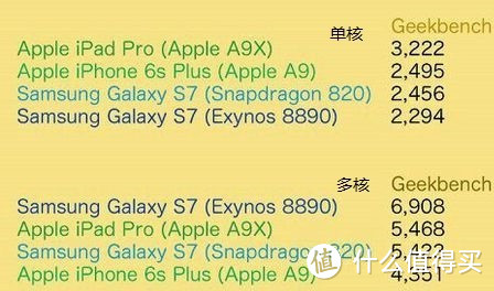 HUAWEI 华为 P9 是否值得入手？————华为P9 客观测评