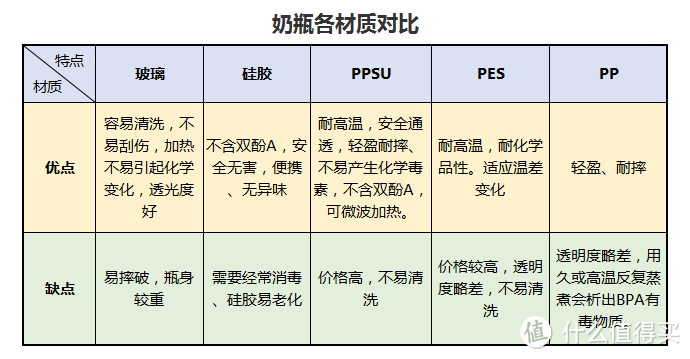 宝宝哺育用品篇&选购攻略