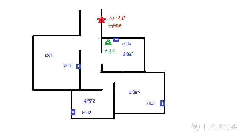 我的家庭多媒体方案分享-组网-HTPC&NAS-PC