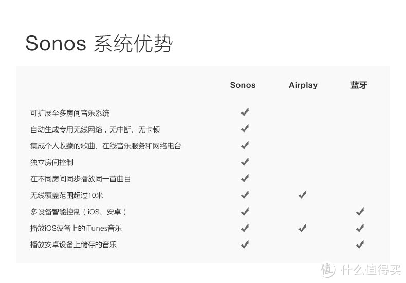 最易用WIFI音箱旗舰——Sonos PLAY:5 智能音响众测报告