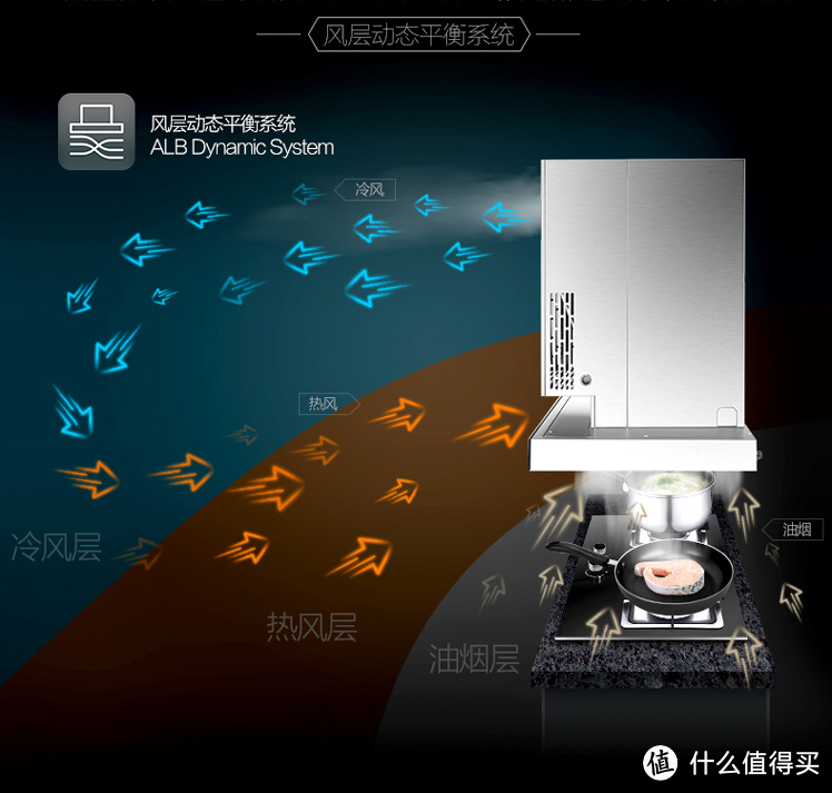 众测报告：做完饭，一身汗？美的天境空调油烟机让你够COOOOL！