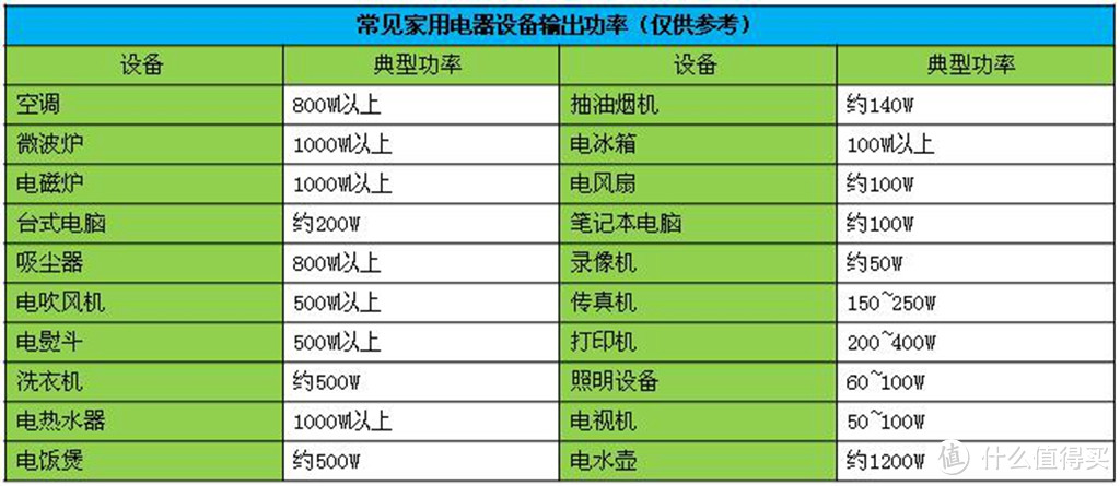 除湿机中的“网红”外观 — Delonghi 德龙 DEX16F 除湿机