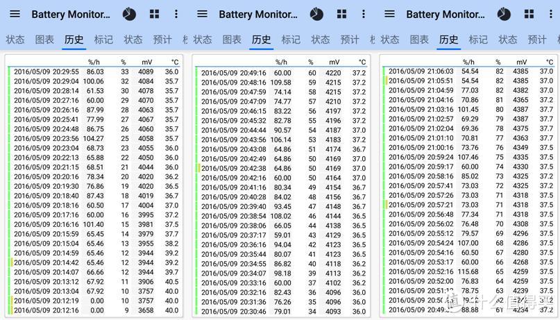 QC3.0 USB智能库快速充电器  到底有多快？小米5充电测试