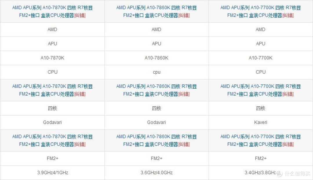 性能卓越诚意略欠——华硕 A88X-GAMER 与 AMD 7850K 联袂主演