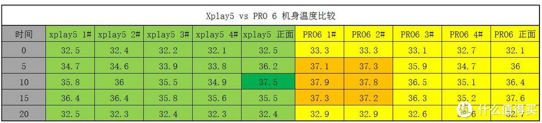 真PRO6 真性情：魅族PRO6众测体验