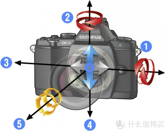 老款单电复古范儿——OLYMPUS 奥林巴斯 EM5 镜头