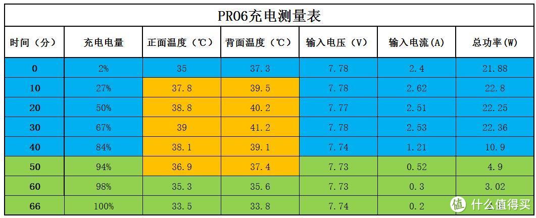 真PRO6 真性情：魅族PRO6众测体验