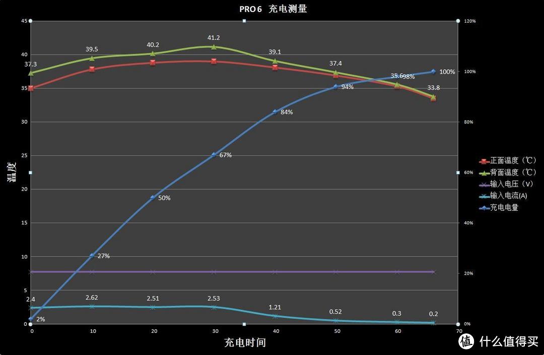 真PRO6 真性情：魅族PRO6众测体验