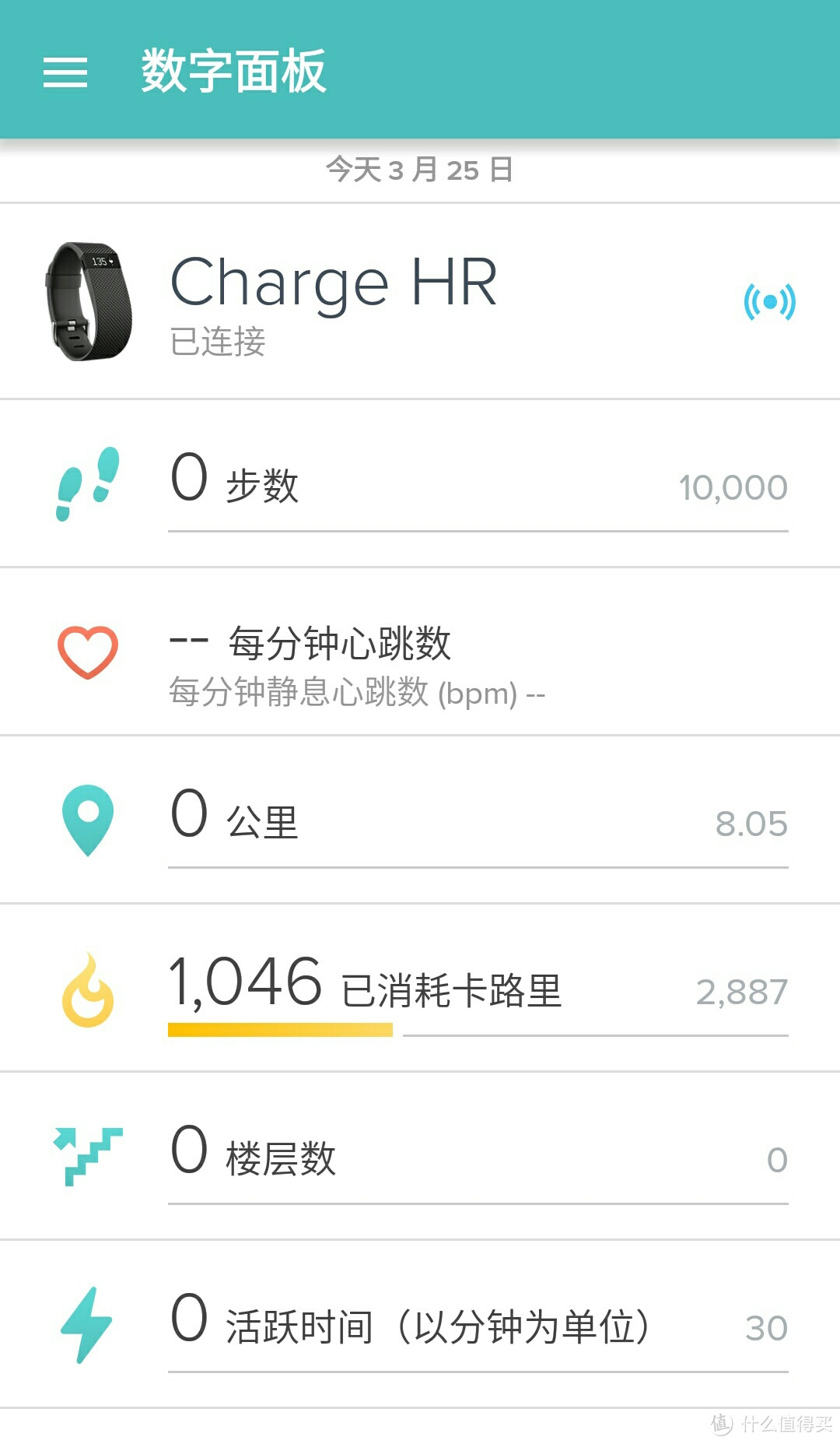 fitbit Charge HR 智能手环 陪伴我的日日夜夜