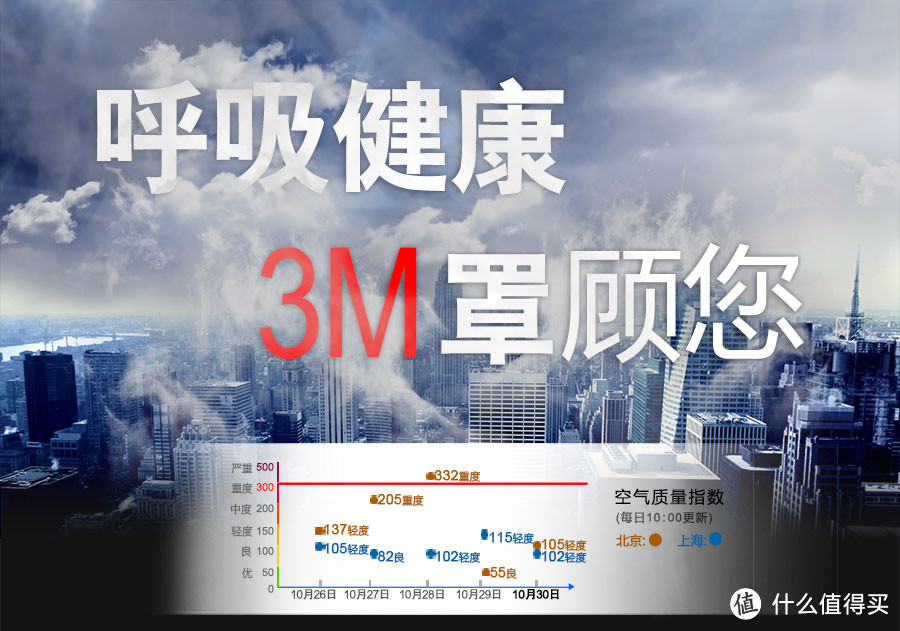 梧桐之下，呼吸自如：3M 9001V口罩京东版开箱测评（多图预警）