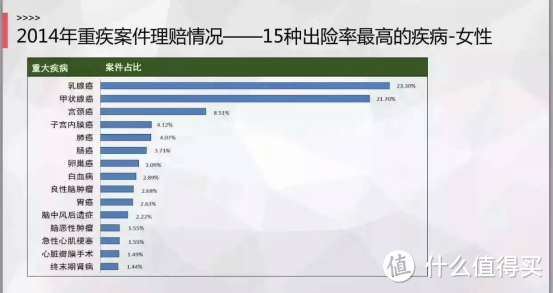 重疾险里的可保病种真的越多越好吗