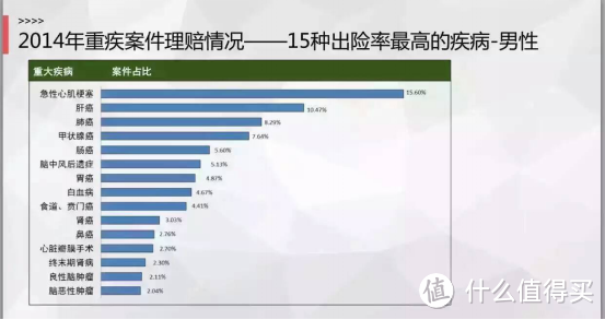 重疾险里的可保病种真的越多越好吗