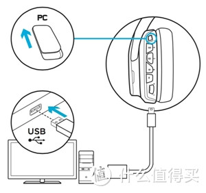 Logitech 罗技 G633游戏耳机 使用小半年 晒单