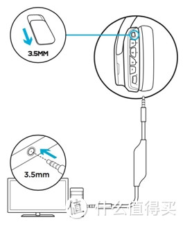 Logitech 罗技 G633游戏耳机 使用小半年 晒单