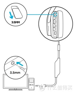 Logitech 罗技 G633游戏耳机 使用小半年 晒单