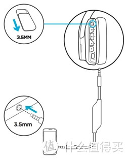 Logitech 罗技 G633游戏耳机 使用小半年 晒单